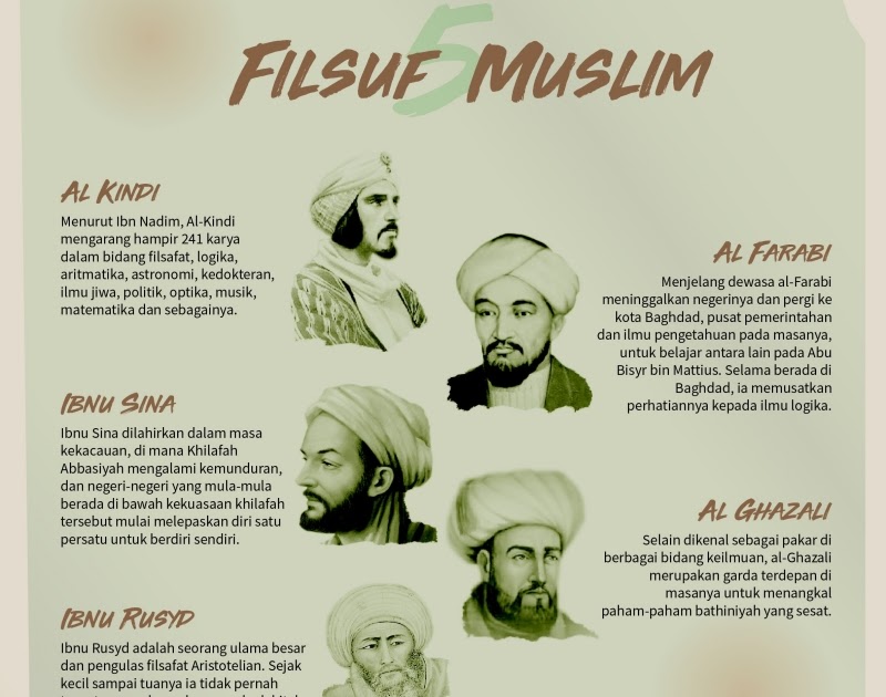 Pertanyaan Tentang Ilmu Pengetahuan Dalam Islam Terkait Ilmu