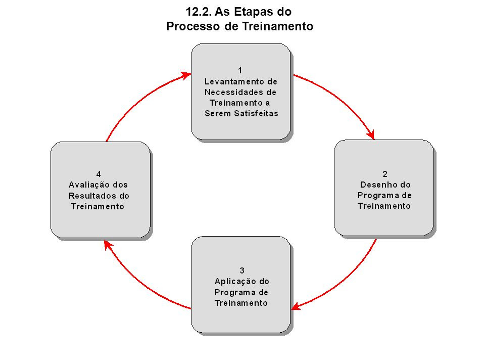 Exemplo De Etapas Do Processo De Desenvolvimento De Um Sistema