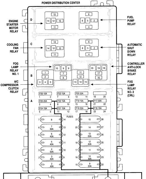 1997 Jeep Wrangler Fuse Box Diagram : 2001 Jeep Cherokee Interior Fuse