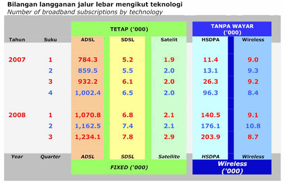 Mengapa Saya Inginkan Broadband JALUR LEBAR (BROADBAND)