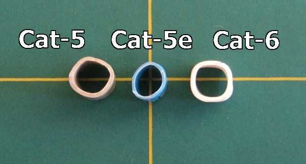 What Is The Difference Between Cat 5 And Cat 6 Cable