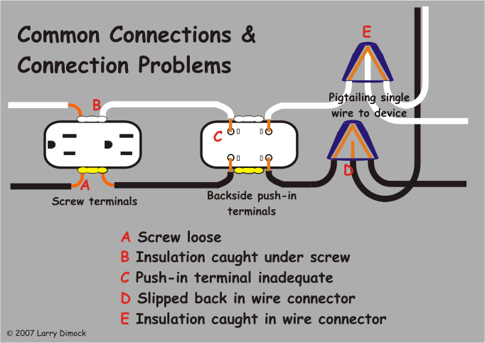 House Panel Wiring Diagram - Wiring Diagram