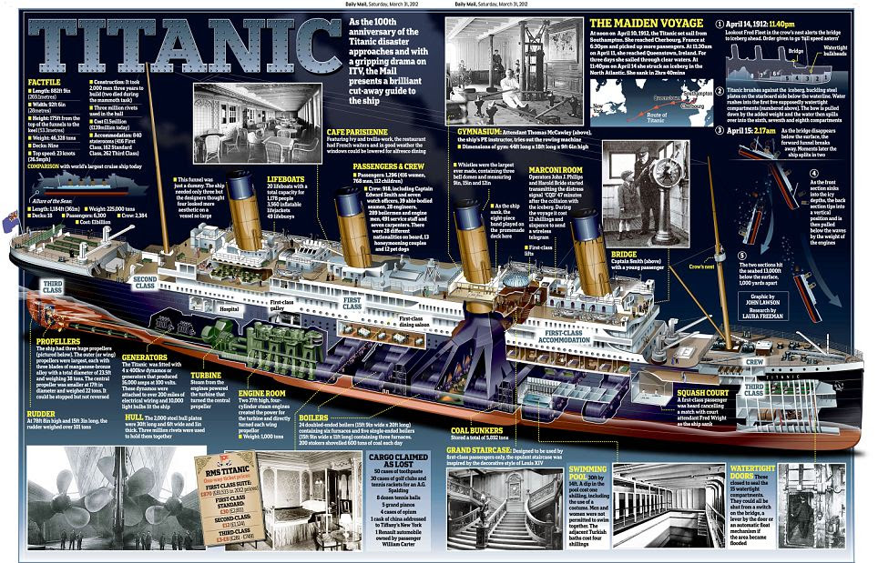 Titanic graphic