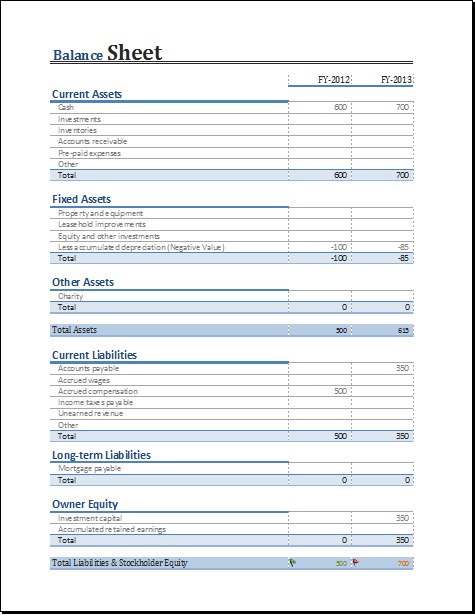 Investment Property Journal Entries - Investment Mania