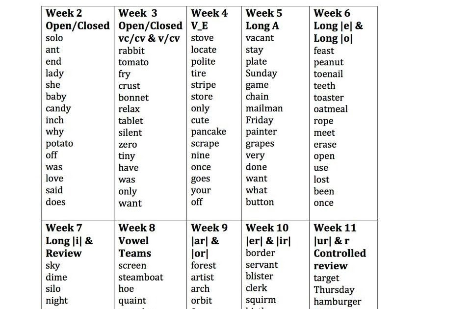 Spell Bee Worksheets For Grade 2 - SPELOL