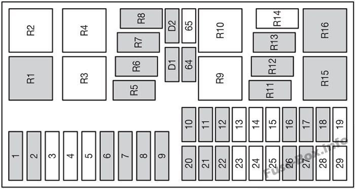 Fuse Box Ford Focus 1999 | schematic and wiring diagram