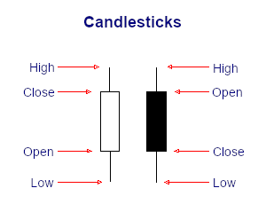 candlestick components candlestick components