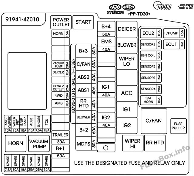 Hyundai Santa Fe Fuse Diagram | schematic and wiring diagram