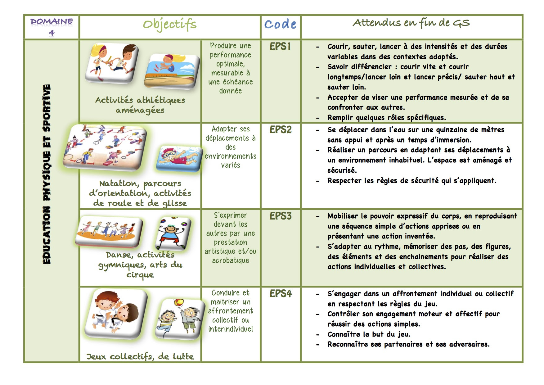 Eps jeux collectifs cycle 2 137937-Eps jeux collectifs cycle 2