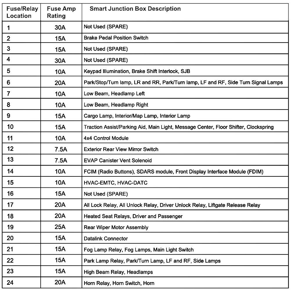 2012 Ford Escape Fuse Diagram - 88 Wiring Diagram