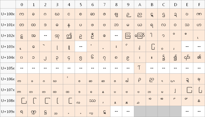 800px-Zawgyi_character_map_%28color%29.png