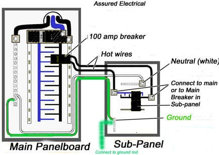 Sub Wiring Diagram 12 Volt - Home Wiring Diagram