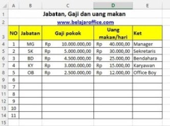 Contoh Tabel Absensi Kerja - Tutorial Lengkap Rekap Jam Datang Dan ...