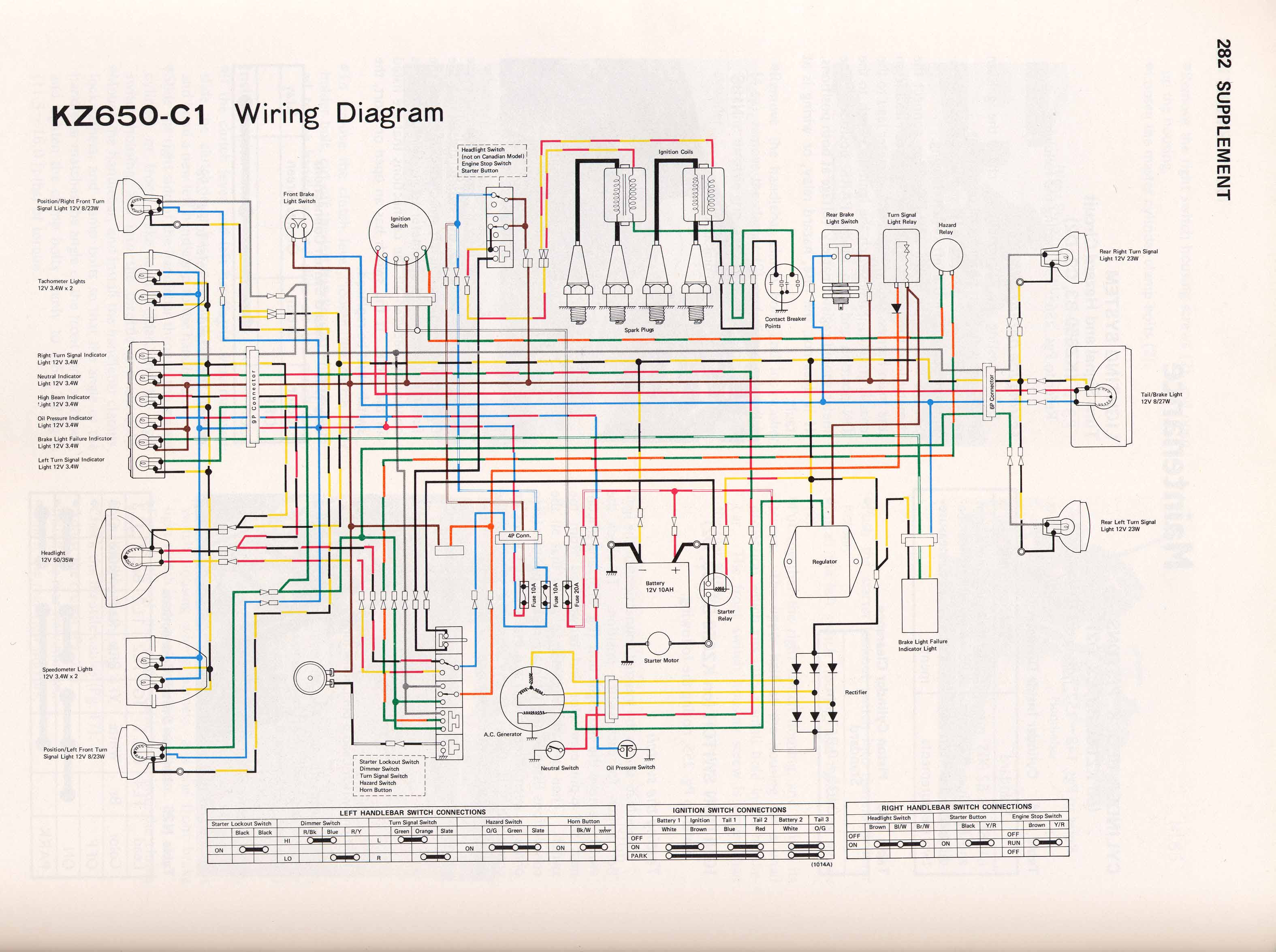 Zx9r Wiring Harnes - Wiring Diagram Schemas