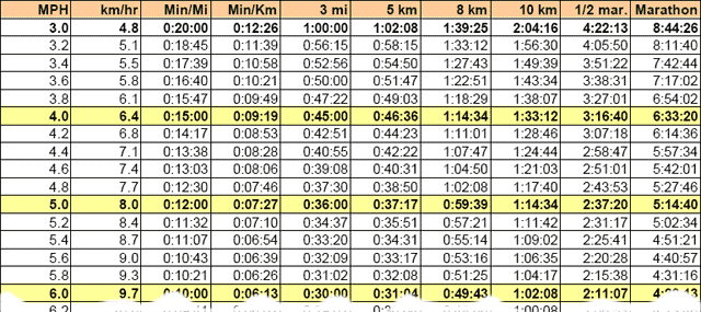 treadmill-conversions