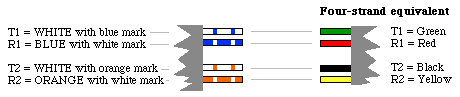 Cat5 Phone Line Wiring Diagram - Wiring Diagram Schemas