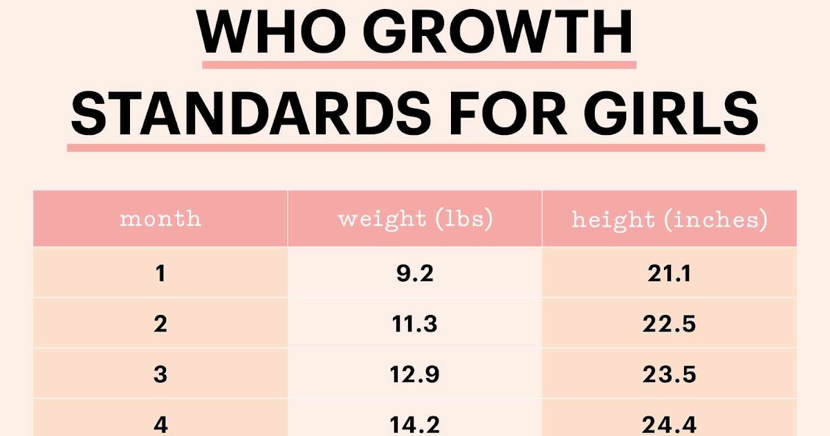 Average Weight For A 2 Week Old Baby - Baby Viewer