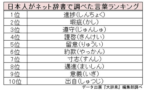 様々な画像 オリジナル 二 文字 の 熟語