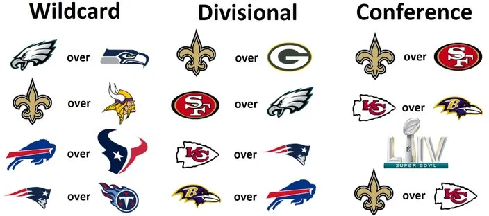 If The Nfl Playoffs Started Today : Nfl Expanded Playoffs Explained How Many Teams Will Make