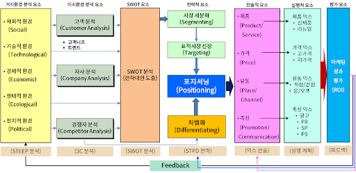 병원 마케팅 업체가 매월 계획 결과를 전달함으로써 더욱 신뢰할 수 있는 장소