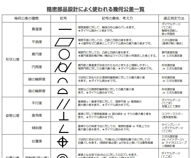 面粗度 記号 読み方