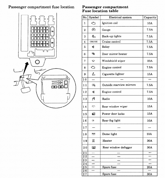 Car Fuse Box Has No Power - wiring diagram db
