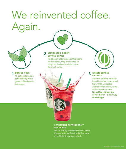 Green Coffee Extract