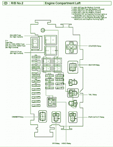 2008 Toyotum Highlander Fuse Box Location
