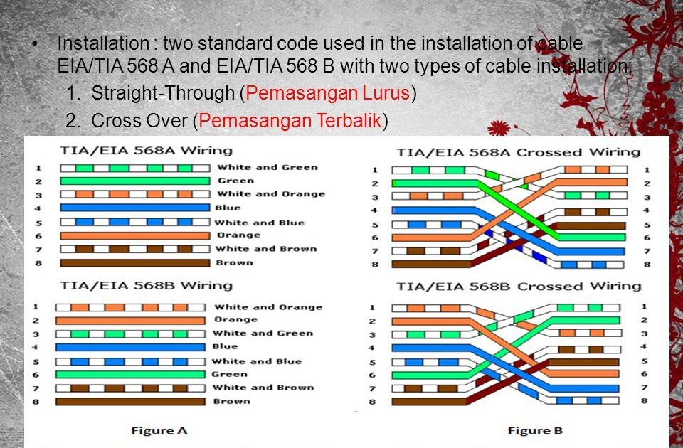Crossover Cable Wiring Diagram - buildingwiringcable