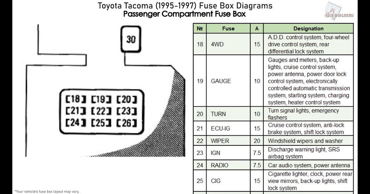 1997 S10 Fuse Box Diagram - 97 Buick Lesabre Fuse Box Wiring Diagram