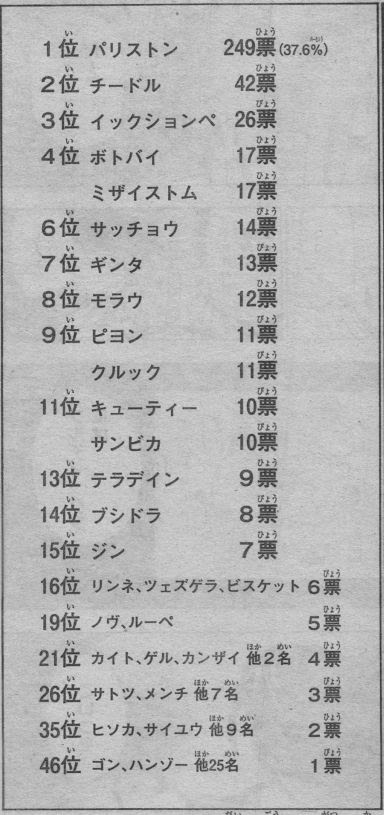 最新 ハンター ハンター キャラクター ランキング Trendeideas5