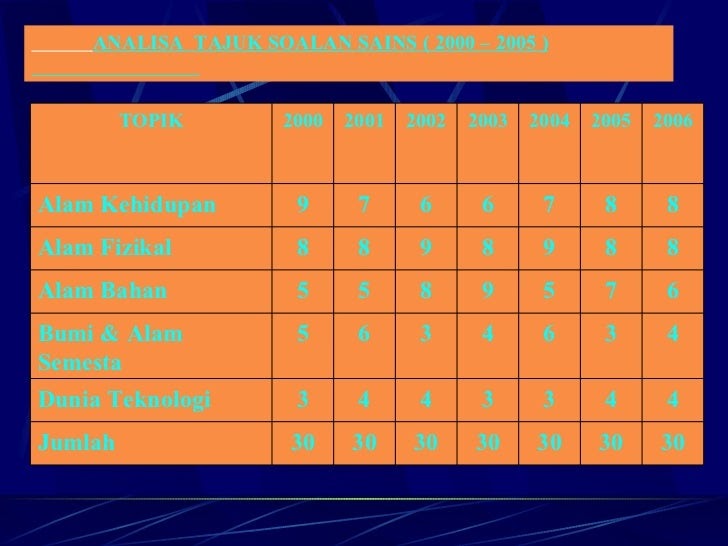 Contoh Soalan Sains Tahun 5 Mengikut Topik  gkreovic