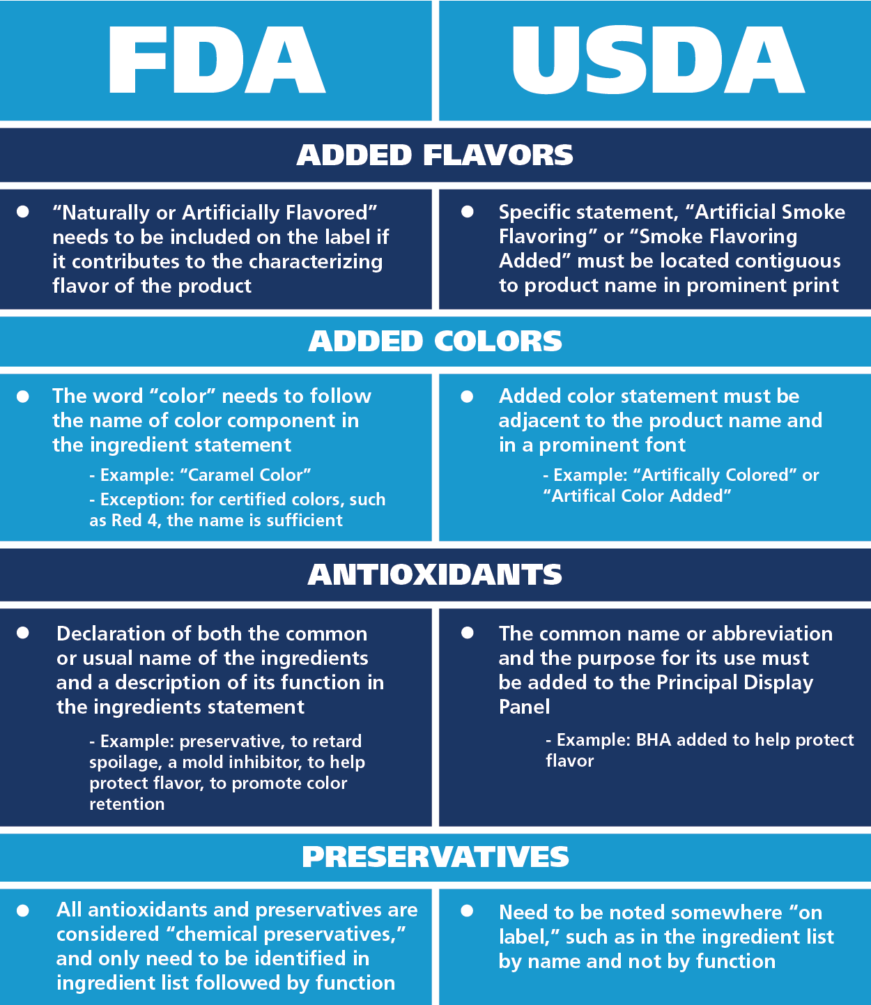 fda-regulations-hot-sex-picture