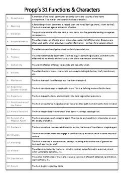 Finding Nemo Worksheet Answer Key - worksheet