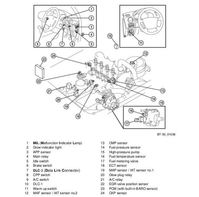 Bt 50 Wiring Diagram - VIMAXBEST