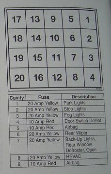 1997 Jeep Wrangler Fuse Box Diagram / On A 1997 Fl60 Fuse Box 2011