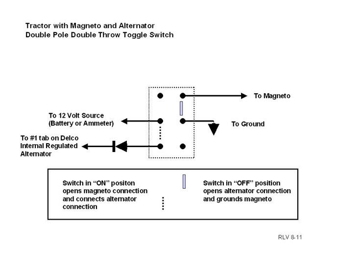 Simple Ignition Kill Switch Wiring Diagram - Complete Wiring Schemas