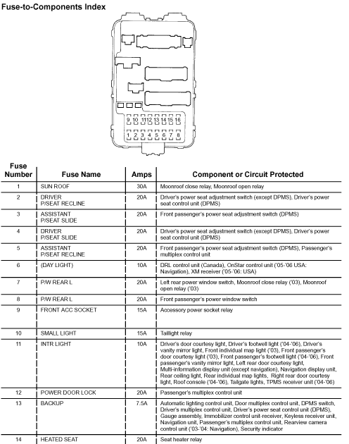 2002 Acura Mdx Fuse Diagram - Cars Wiring Diagram Blog