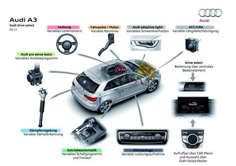 Der Audi A3 Workshop, Typ 8V ab 2012 (Audi A3 8V) F.A.Q., Technik, Mängel und Tipps zum Kauf Der Audi A3 Workshop, Typ 8V ab 2012 (Audi A3 8V) F.A.Q., Technik, Mängel und Tipps zum Kauf