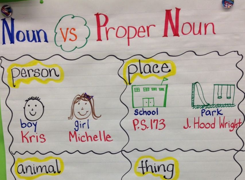Example of proper noun for idea paperexampl
