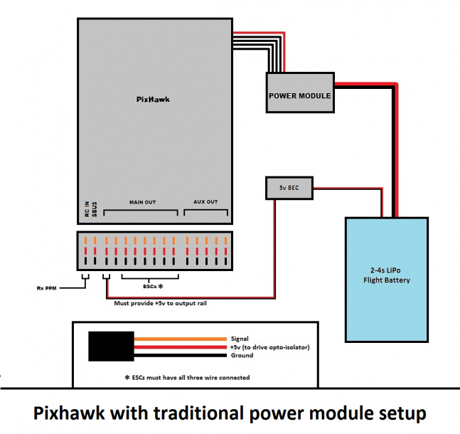 25 Pixhawk Wiring Diagram - Wiring Diagram Info