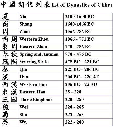 pini-blog-chinese-dynasties