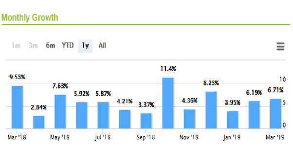 Forex Vs Stock Trading Quora | Forex Auto Robot Download