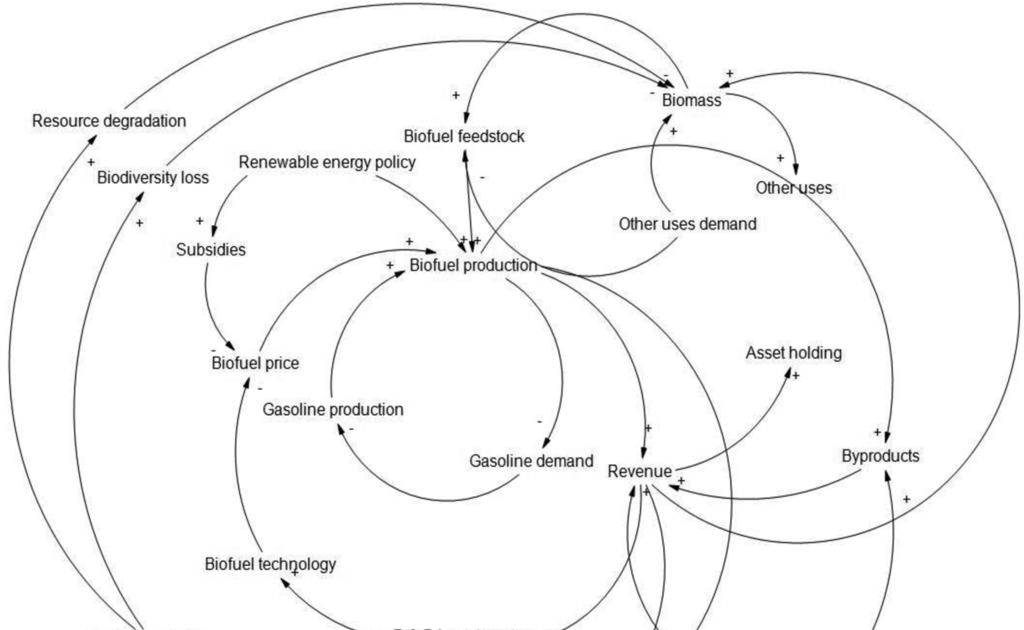 causal-loop-diagram-tool-general-wiring-diagram