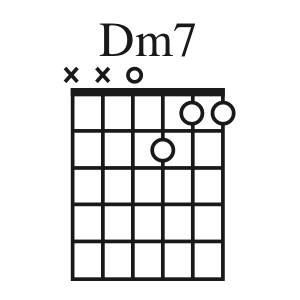 Dm7 Ukulele Chord Alternative - chords that you wish