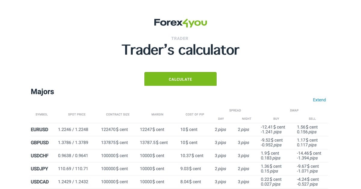 Calculate a forex deposit forex market indicators