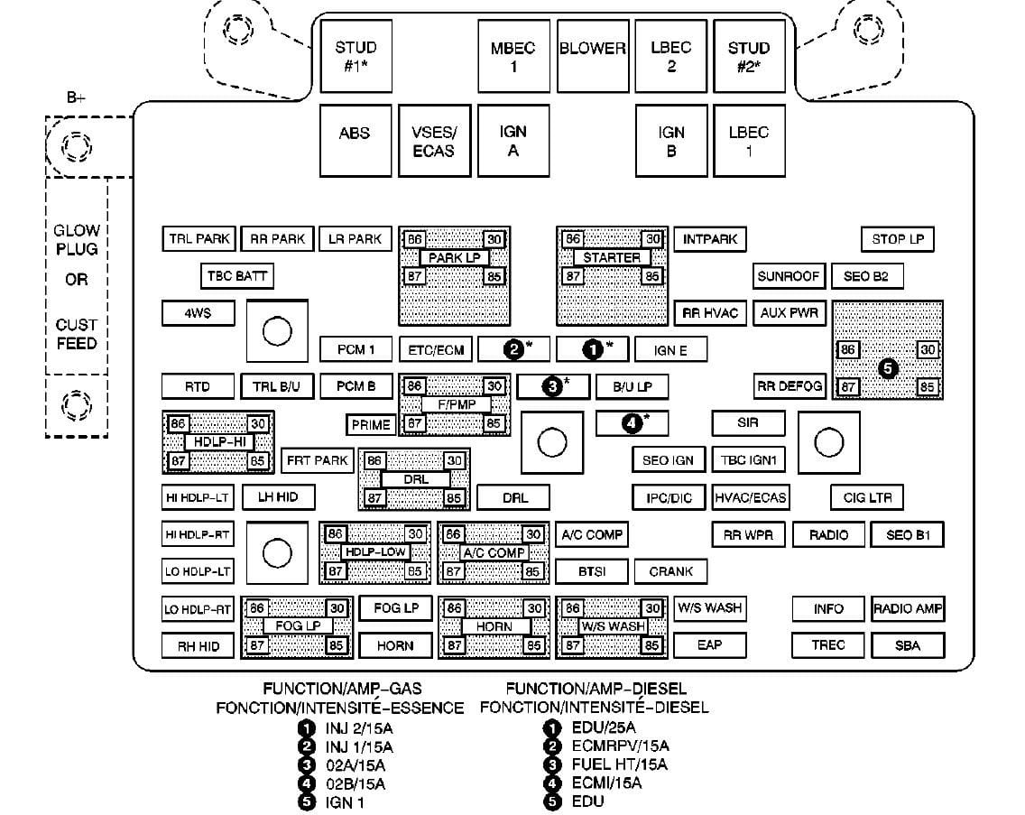 1999 Cadillac Deville Fuse Box Location - Cars Wiring Diagram Blog