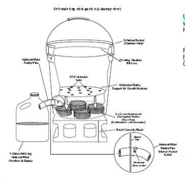 Hydroponic 5 Gallon Bucket System Aquaponics Setup
