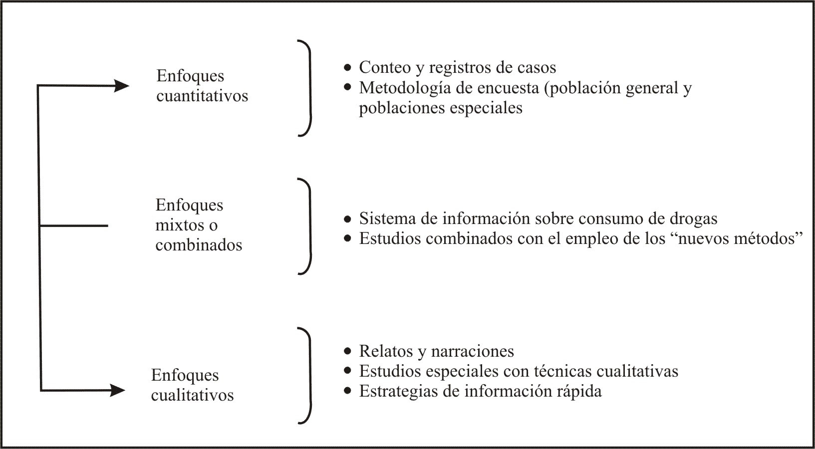 Ejemplos De Proyecto De Investigacion En Salud