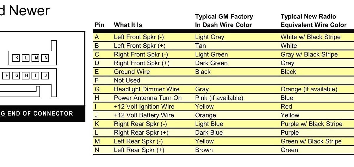 2001 Chevy Tahoe Headlight Wiring Diagram www.pirpirim21